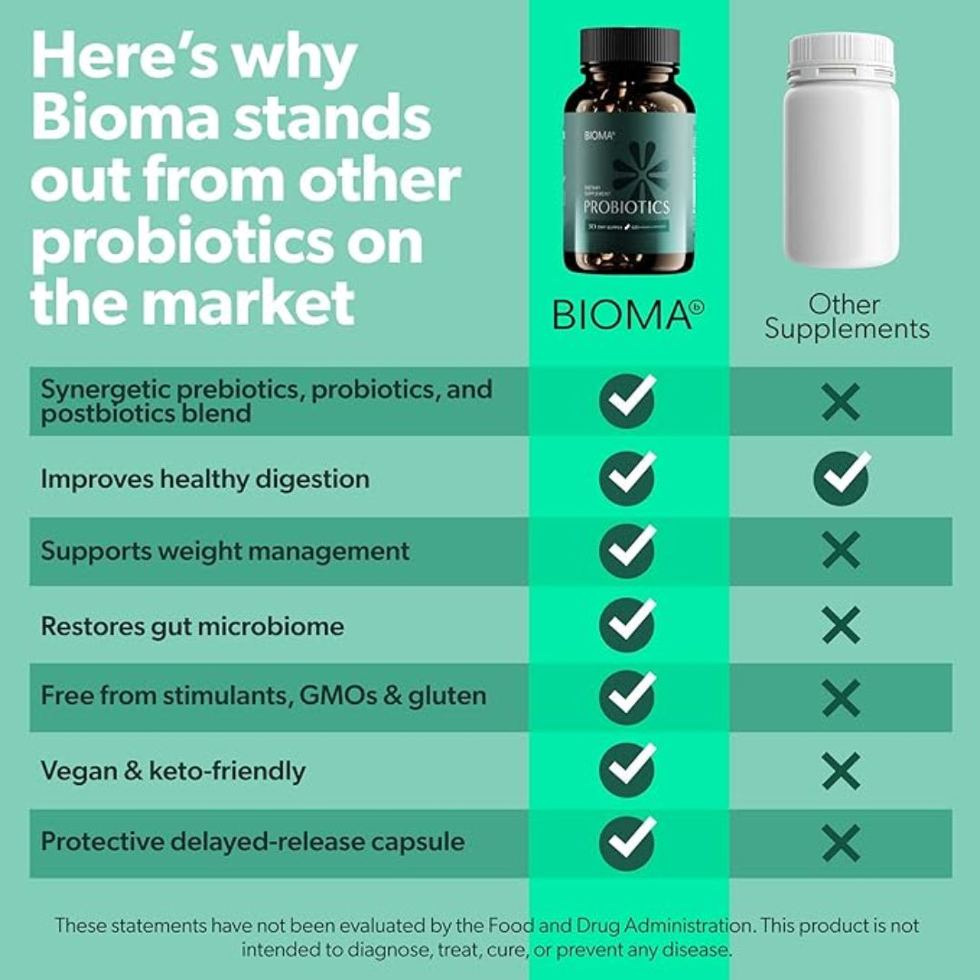 Comparison chart of Bioma probiotics versus other supplements on a green background