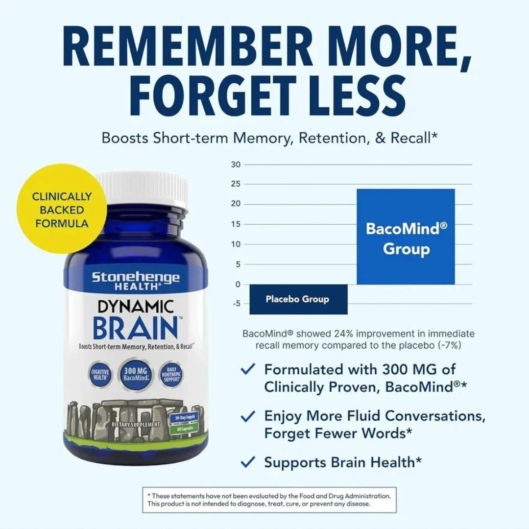 Advertisement for Stonehenge Health Dynamic Brain supplement with text about memory improvement.