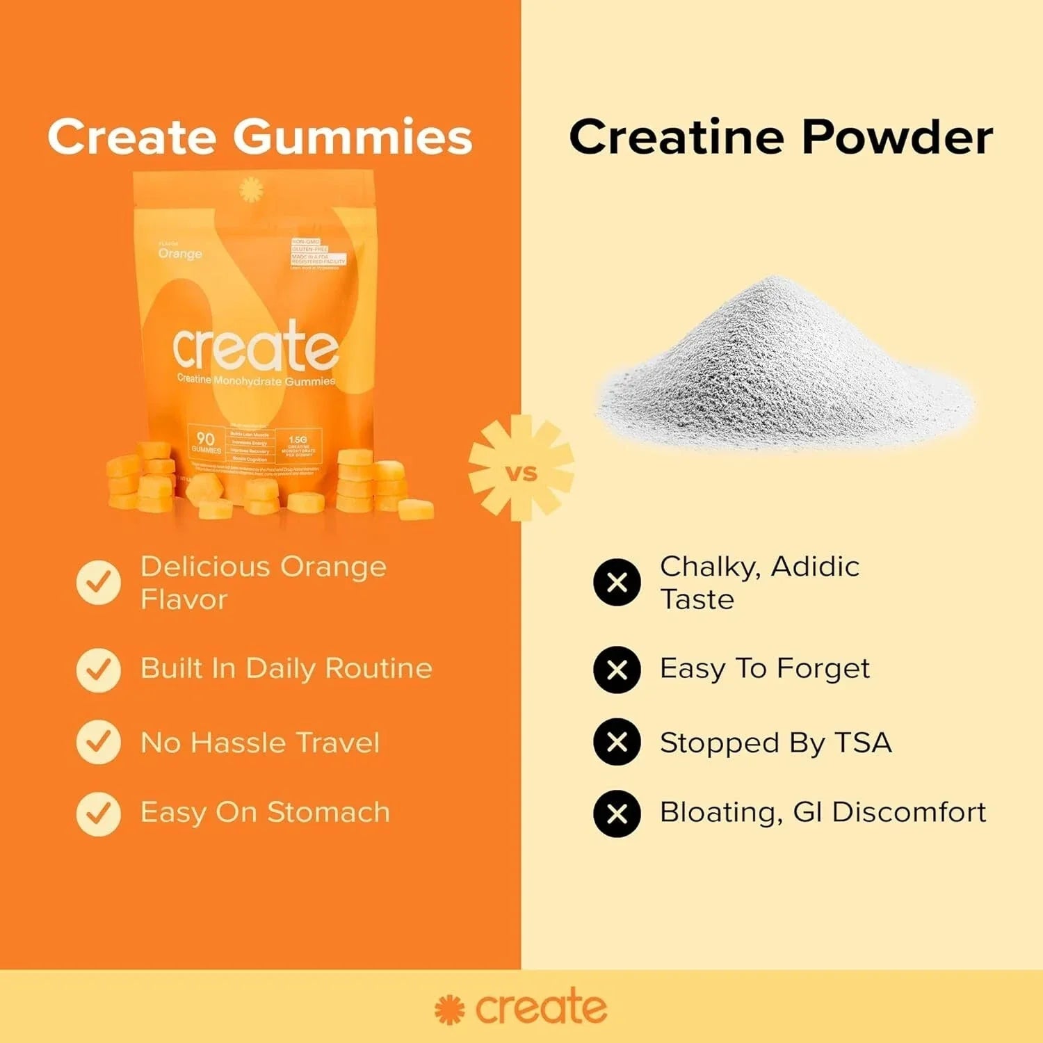 Comparison between Create Gummies and Creatine Powder with features listed on an orange and beige background.