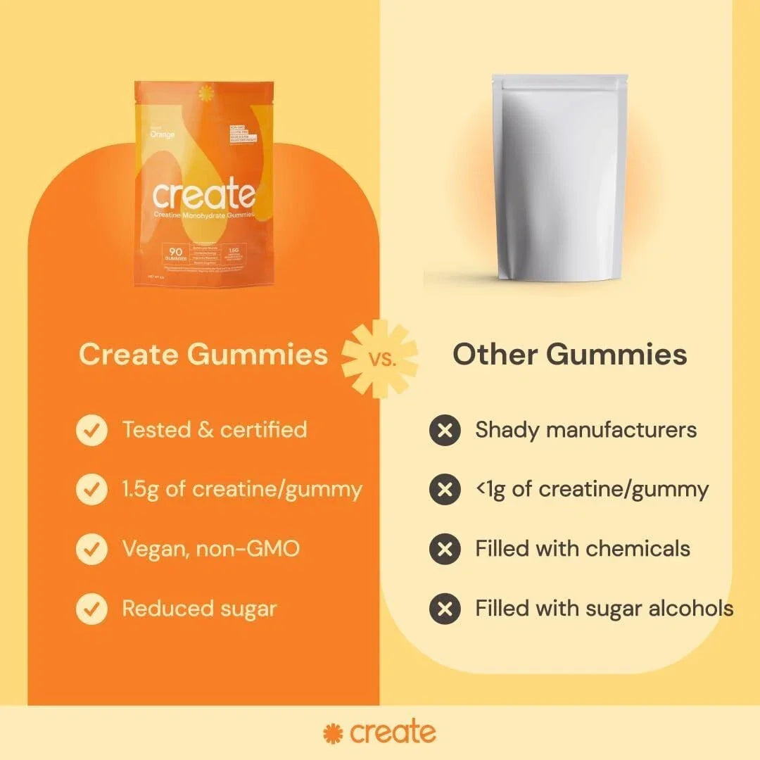 Comparison chart between 'Create Gummies' and 'Other Gummies' on a yellow background.