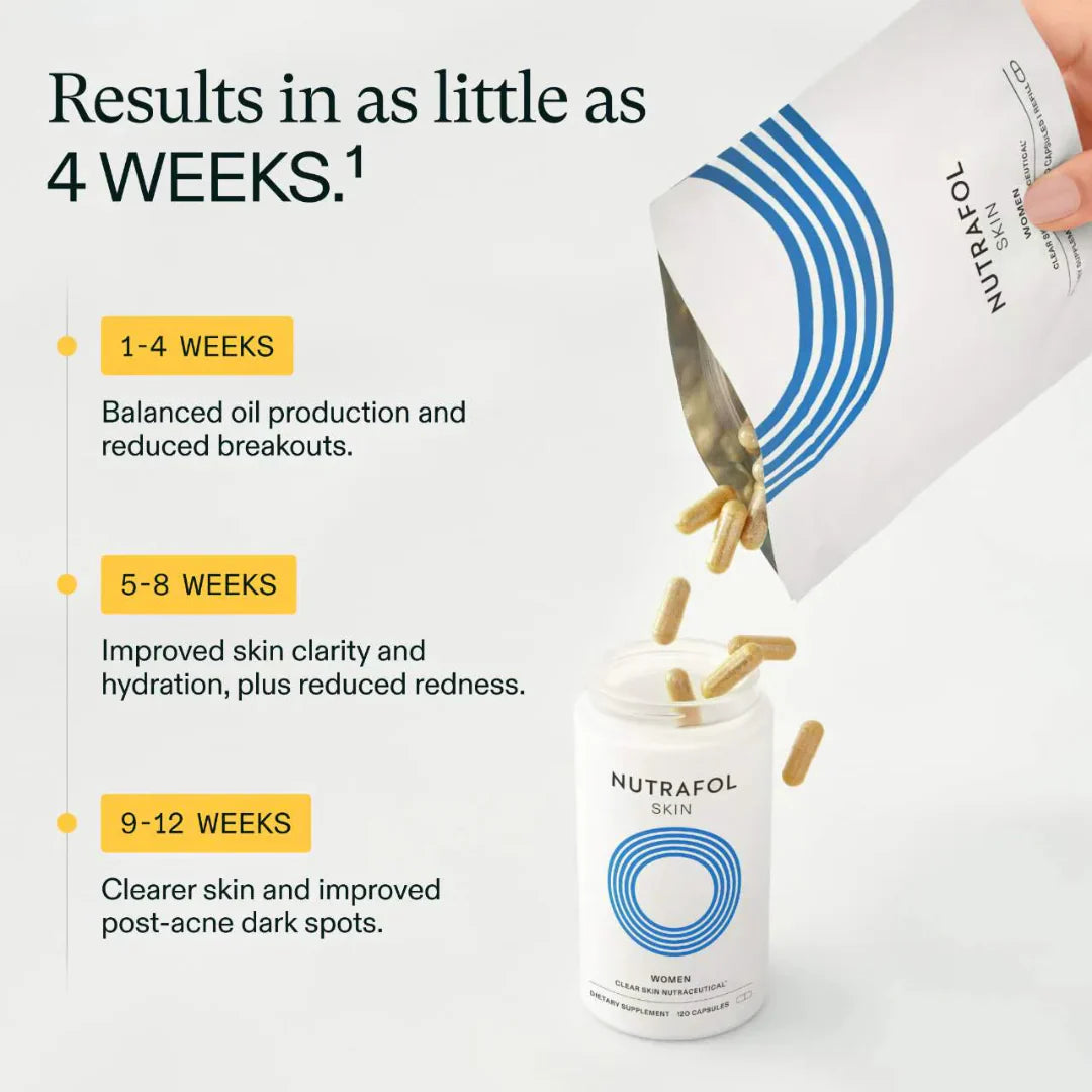 Nutrafol skin care product with text on results and timeframes.